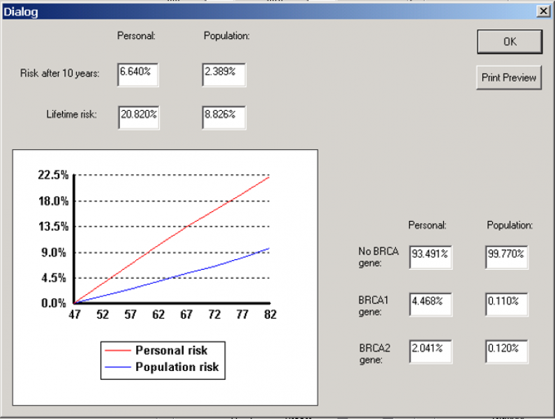 Screenshot of Tyrer-Cuzick clinical interface