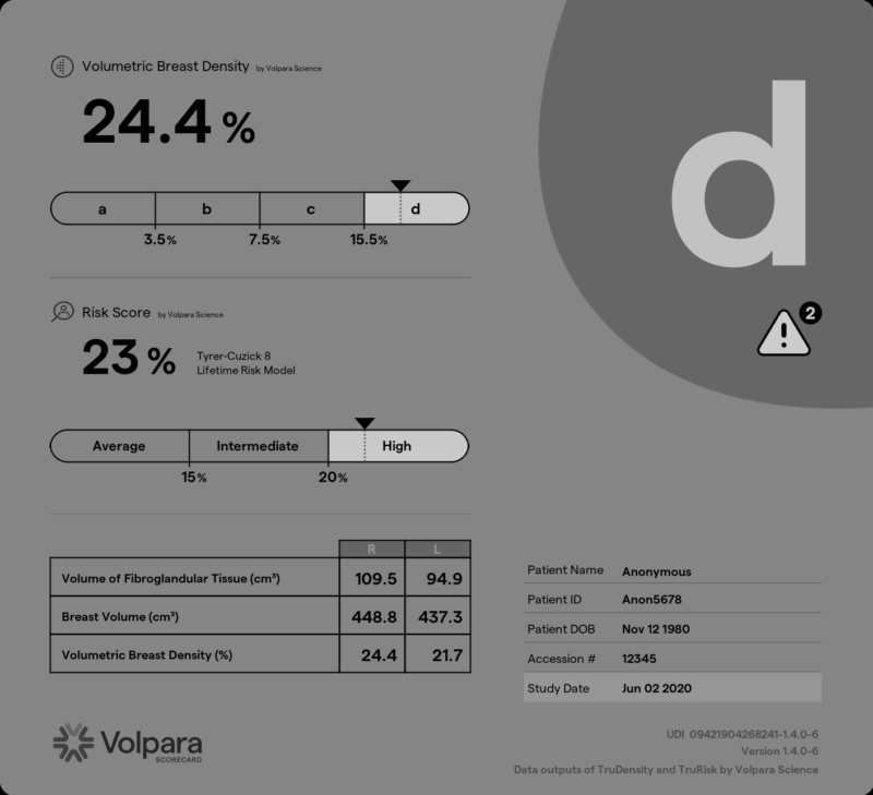 Scorecard-DensityAndRisk