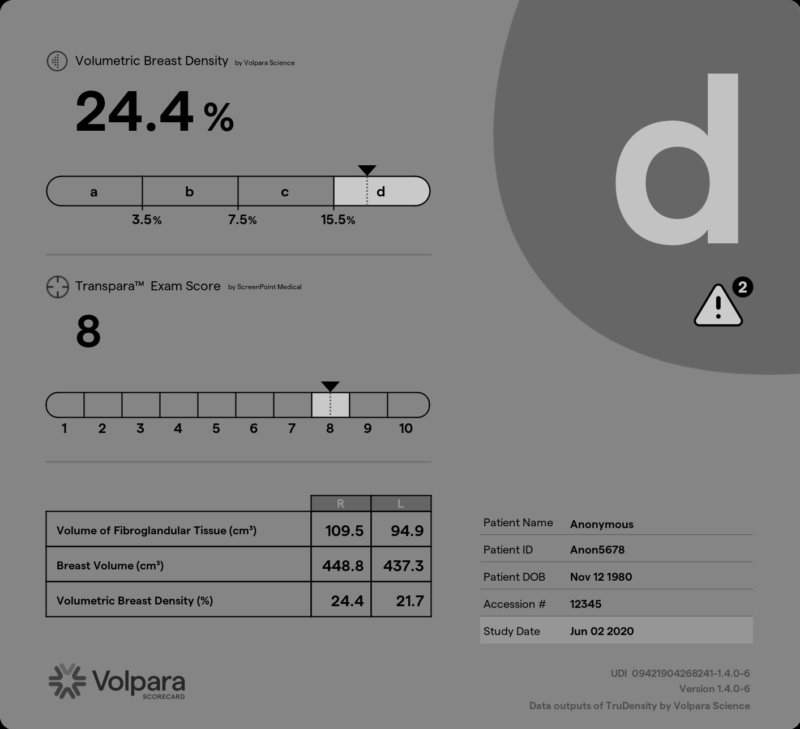 Scorecard-DensityAndTransparaOnly