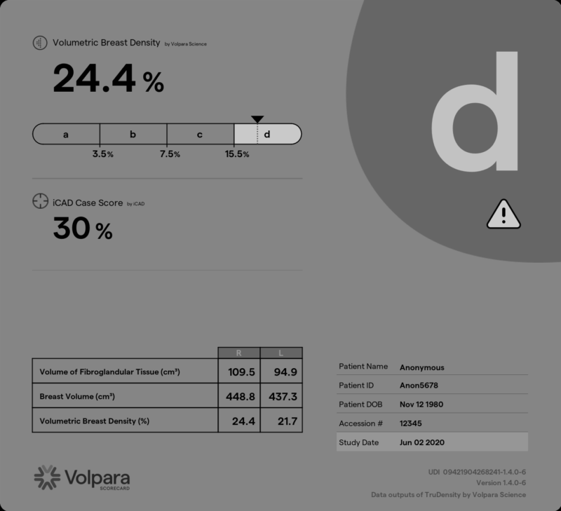 Scorecard-DensityAndiCAD