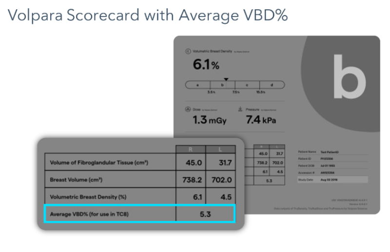 Scorecard-illustration 1
