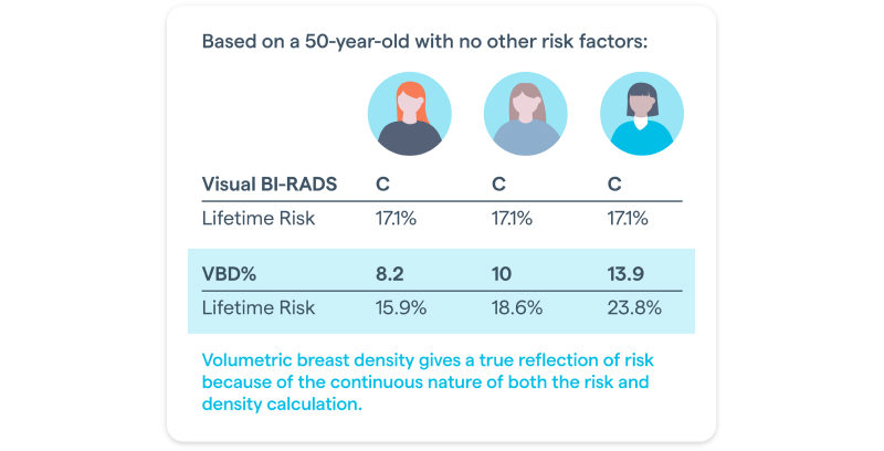 Density risk