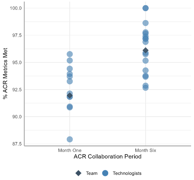 How Memorial Care Improved Mammography Quality with Volpara Analytics